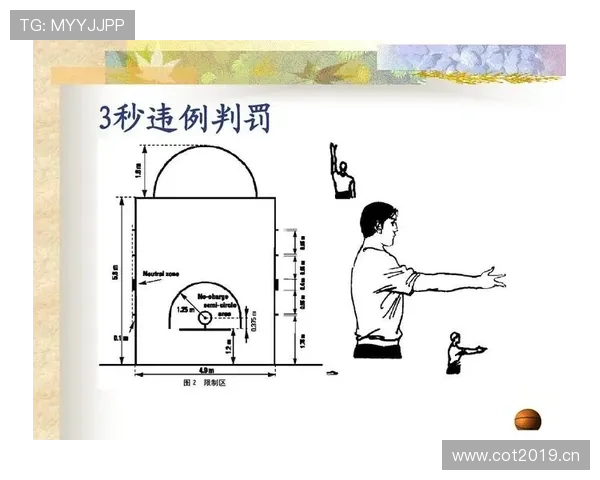 深度解析篮球三秒规则的国际差异与具体应用