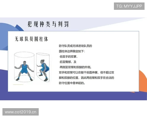 篮球比赛中无球犯规的具体行为界定与裁判判罚规则解析