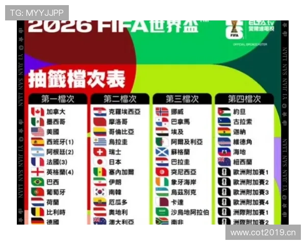 2026世界杯小组排名详解 2026世界杯小组排名详解
