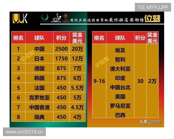 2026世界杯比赛数据整理:小组赛进球与积分信息